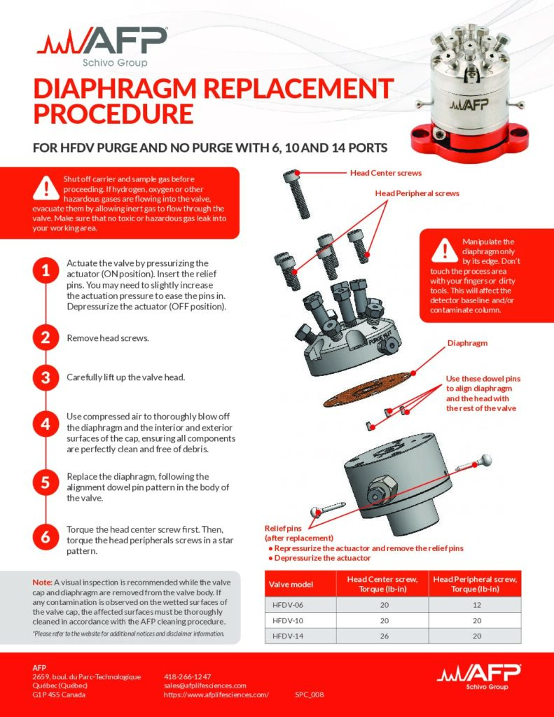 Diaphragm Replacement Procedure