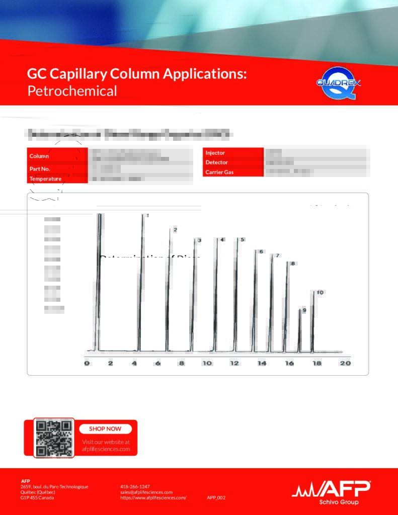Determination of Diesel Range Organics (DRO)
